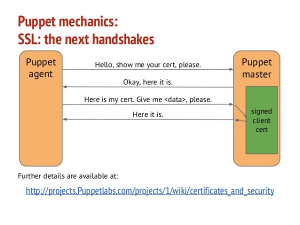 puppet-master-slave-communication